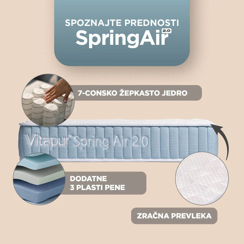 Hibridno ležišče/vzmetnica Vitapur SpringAir 2.0